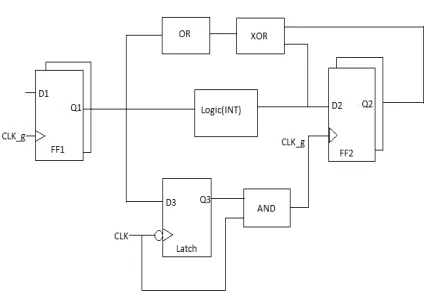 Fig. 1 Data driven clock gating Block Diagram 