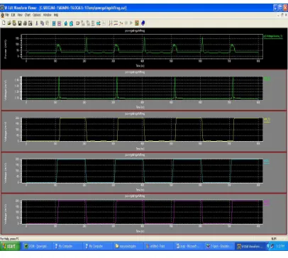 Fig. 8 Look ahead clock gating with adder waveforms.  