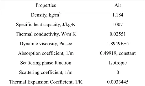 Table 1. Properties of Fluid (air). 