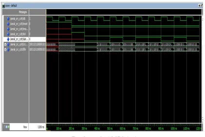 Fig :-Output of serial CRC circuit 
