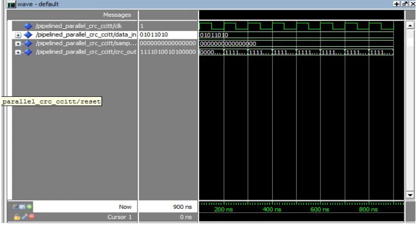 Fig :-Output of parallel CRC circuit 