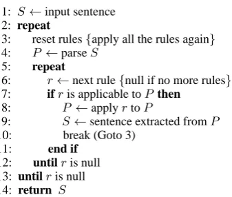 Figure 3: Pseudo-code for sentence simpliﬁca-tion.