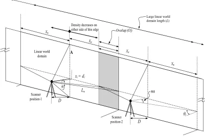 Figure 3.6: Digitizing large linear domain with multiple stationary scanners.