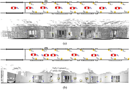 Figure 3.12:  The registered scanned data from multiple scans with (a) dalw = 2cm (8 scanning positions) and (b) dalw =3cm