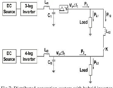 Fig.5: Closed-loop system for 3-leg inverter interfaced DG system. 
