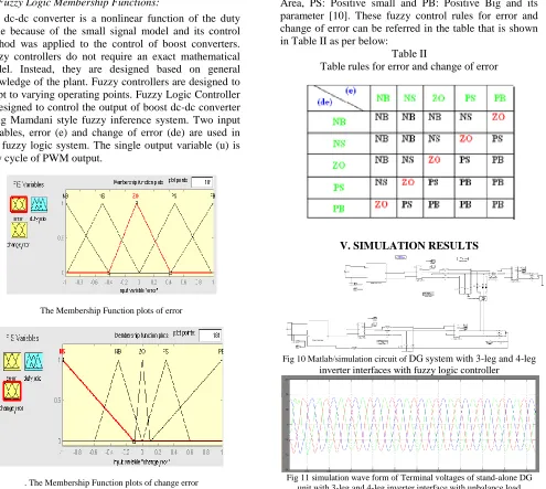 Table II Table rules for error and change of error 