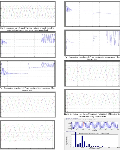 Fig 14 simulation wave form of Terminal voltages of DG units with unbalance on 3-leg inverter side