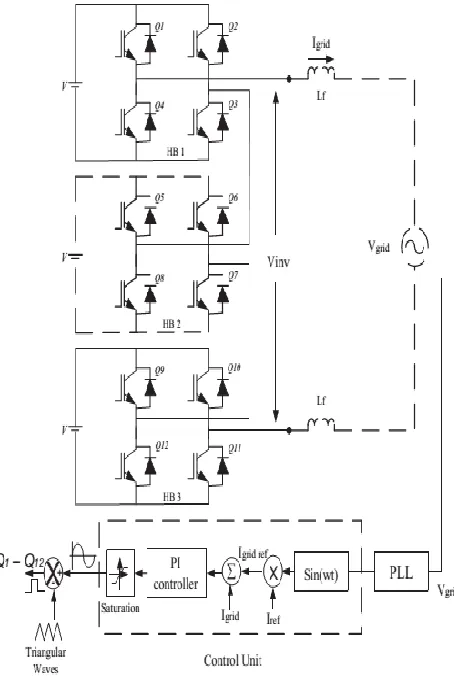 Fig. 3. Circuit diagram of Cascaded Seven level Inverter for single phase Grid Connected System 