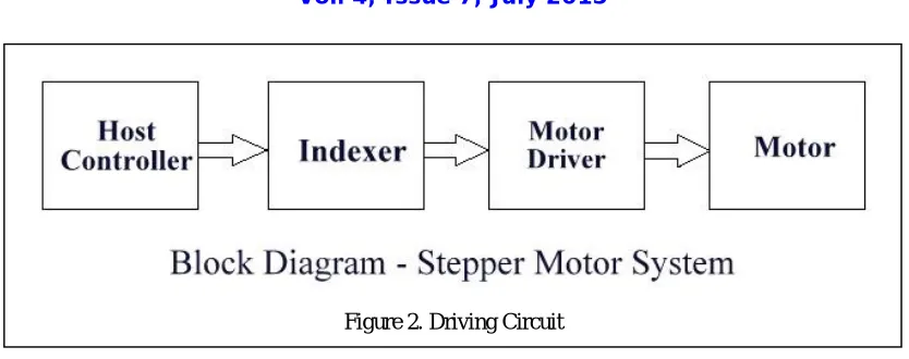 Figure 2. Driving Circuit 