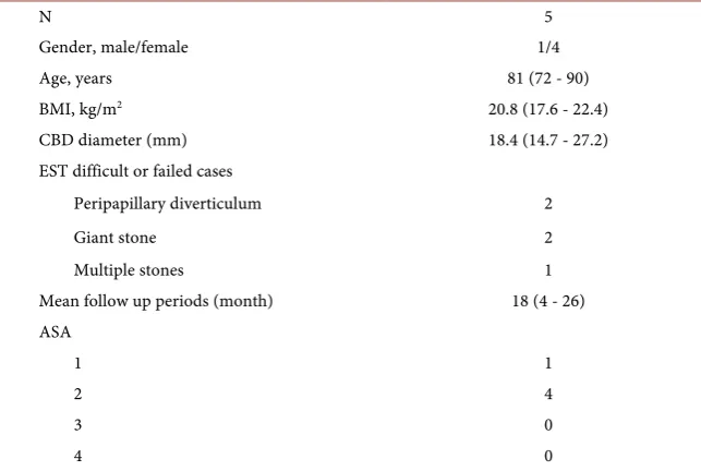 Table 1. Patients’ demographics. 