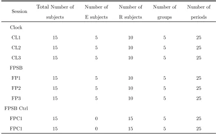 Table 1: Experimental Treatments