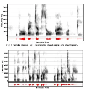 Fig. 3 Female speaker (Sp1) normalized speech signal and spectrogram.  