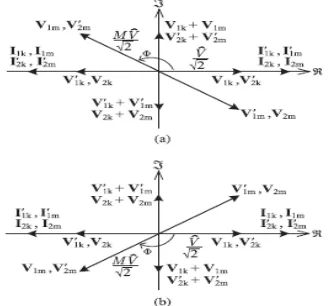 Fig. 6. Fundamental frequency ac rmsphasor  diagrams depicting modulation strategy to ensure power balance of SM capacitors in Fig