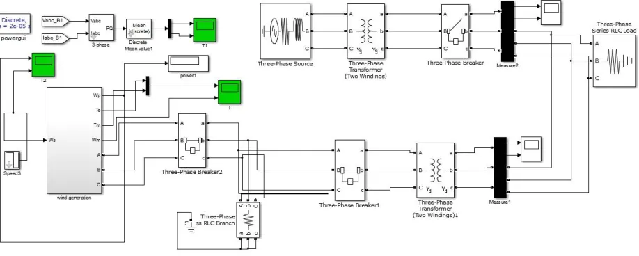 Figure 4 showing subsystems connected with PMSG.  