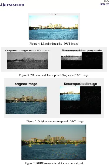 Figure 7: SURF image after detecting copied part 