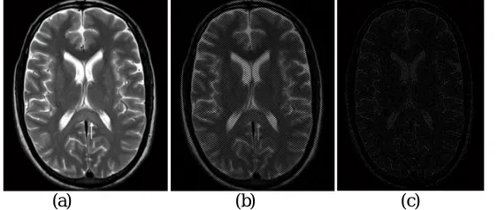 Figure 3.1 (a)Input image (b) Reconstructed image and (c) difference image with wavelet transform as sparsity transform 