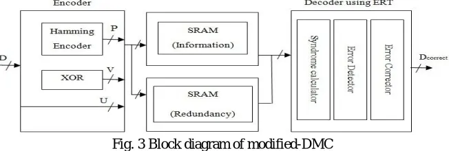 Fig. 3 Block diagram of modified-DMC 