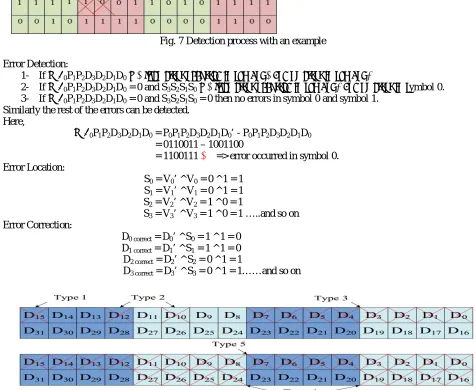 Fig. 8 Type 1 is a single error, type 2 is an inconsecutive error in two consecutive symbols, type 3 is a consecutive error  in two consecutive symbols, type 4 is an inconsecutive error in two inconsecutive symbols, and type 5 is a consecutive error in fou