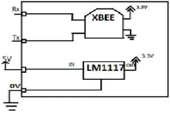 Figure 1.1: Block diagram of the proposed system 