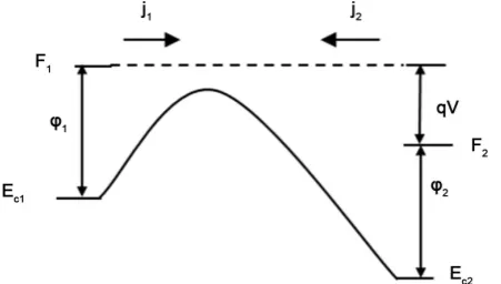 Figure 2ϕ( )x