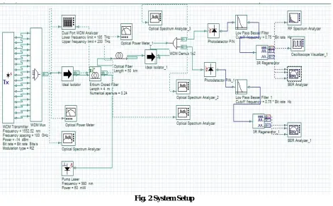 Fig. 2 System Setup  