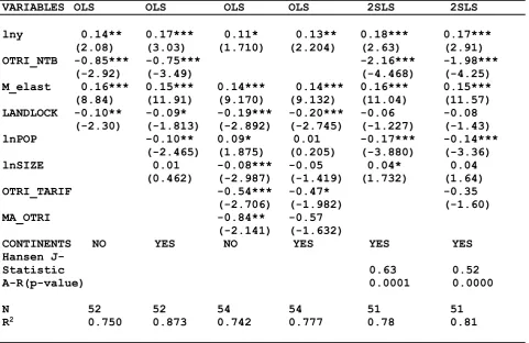 Table 1: OLS & 2SLS estimation results for the Openness equation. 