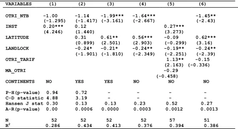 Table 3: 2SLS estimation results for the ‘core’ TFP equation 