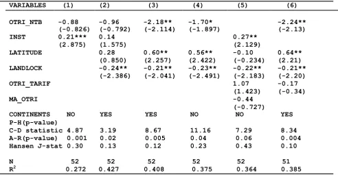Table 4:  LIML estimation results for the ‘core’ TFP equation 