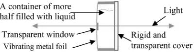 Figure 1. The principle of the optical path length modulator. 