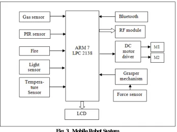 Fig. 2.  Industrial V-Belt   
