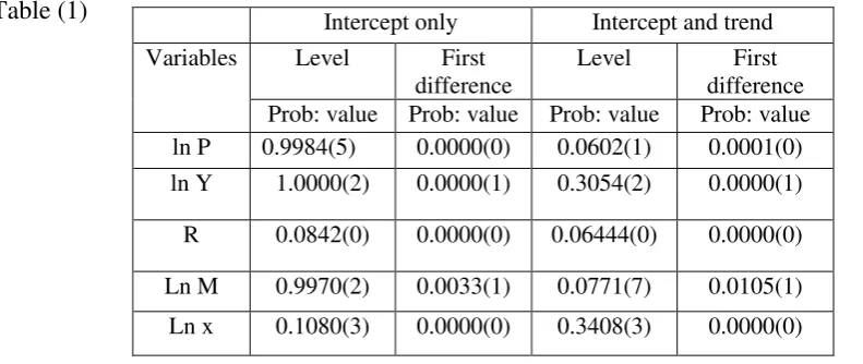Table (1)  