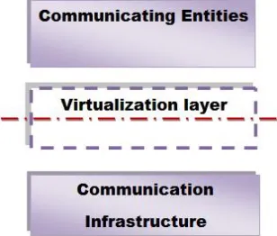 Figure 1: Two Part Abstract Model   