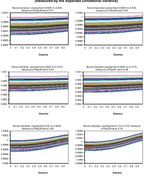 Figure 1: Price Informativeness and 