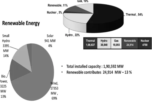 Figure 3 Global  installed capacity of wind power, 2007-2018 