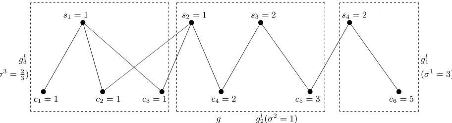 Figure 4: Equal sacriﬁce allocation rule:(the highest For the allocation problem R =s, c, g), the equal sacriﬁce allocation is ϕl(s, c, g) = ( 13, 13, 13, 1, 2, 2)