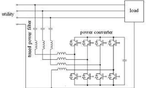 Fig.1. Configuration of the conventional shunt -type hybrid power filter.  