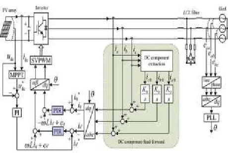 Fig 2: DC component minimization strategy based on dc component feed-forward and PIR controllers