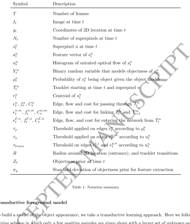 Table 1: Notation summary
