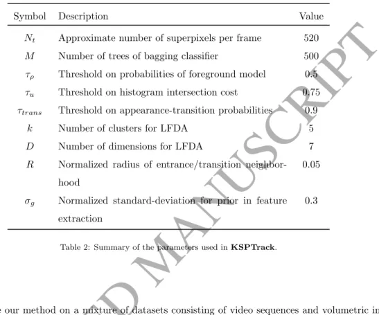 Table 2 specifies the values of the parameters used in the experiments that follow. Note that these are fixed once and for all, over all experiments and for all datasets