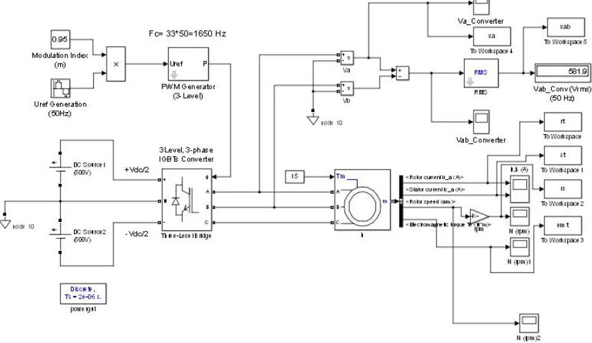 Fig. 1 Open Loop Simulink Model of Squirrel Cage Induction Motor Model  