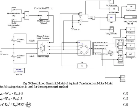 Fig. 3 Closed Loop Simulink Model of Squirrel Cage Induction Motor Model The following relation is used for the torque control method: 