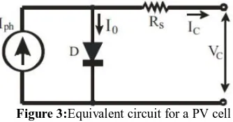 Figure 3:Equivalent circuit for a PV cell 