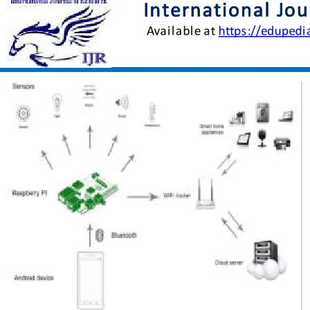 Figure 1: Connectivity between Raspberry Pi 3 