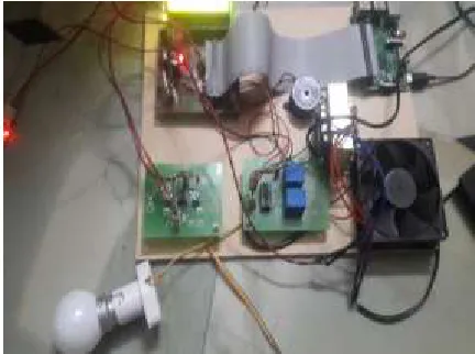Figure 2: Hardware implementation of proposed system 