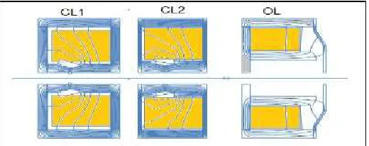 Figure 3. Distribution of the magnetic potential in the column. 