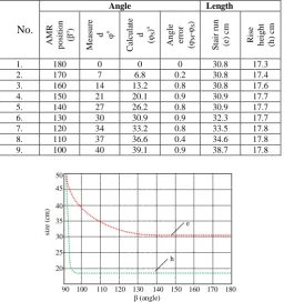 TABLE I. COMPARISON OF SIMULATED AND MEASURED VALUES FOR ASCENDING STAIRS  
