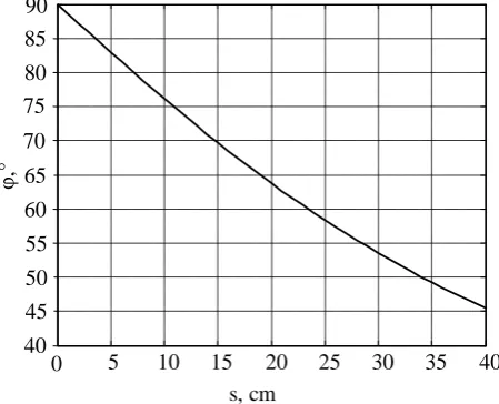 Fig. 1 Simulated trace of structured light (cross) on flat surface when distance between camera and laser is 20 cm, and camera and emitter are oriented by 10 degrees down 