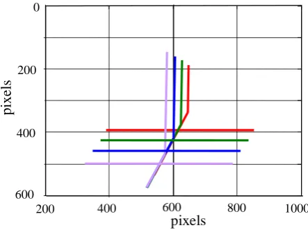 Fig. 3 Results of simulation when a wall is in front of a system 
