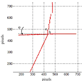 Fig. 5 Model of stairs used for computer simulation. Solid arcs show angle of AMR position relative to stairs (β) 