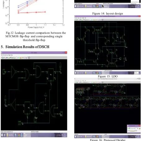 Figure 14: layout design 